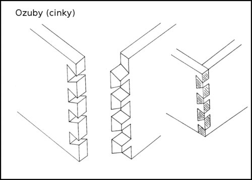 cinky-nakres.gif