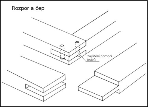 rozpor-a-cep-nakres-1.gif