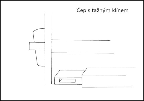 cep-s-taznym-klinem-nakres.gif