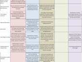 Tabulka_2-Nahled-na-spolecnou-matici-pro_profesi-podlahar.png