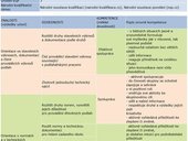 Tabulka_1-Priklad-vyplnene-matice-znalosti-a-dovednosti-pro-profesi-podlahar.png.jpg