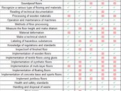 Tabulka_3-Showcase_of_matrixes_Compare_matrix_Floor_layer.png