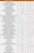 Tabulka_3-Showcase_of_matrixes_Compare_matrix_Floor_layer.png